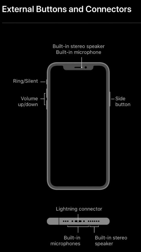 iPhone 12ボタン 
