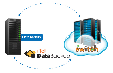ITELデータバックアップなどのベストITEL同期ソフトウェア